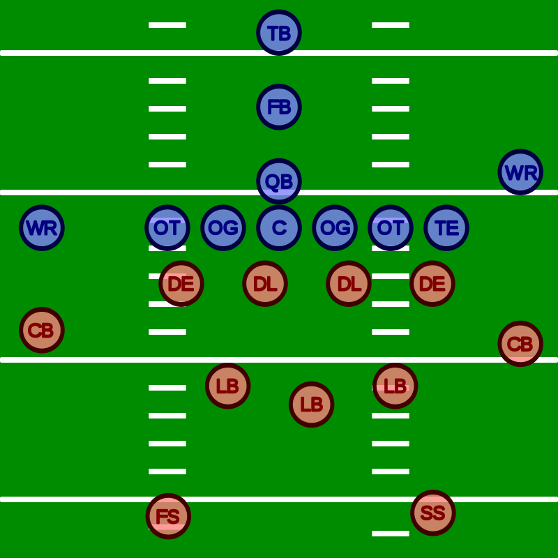 800pxAmerican_football_positions.svg College Inside