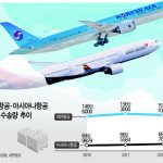 5. 아시아투데이