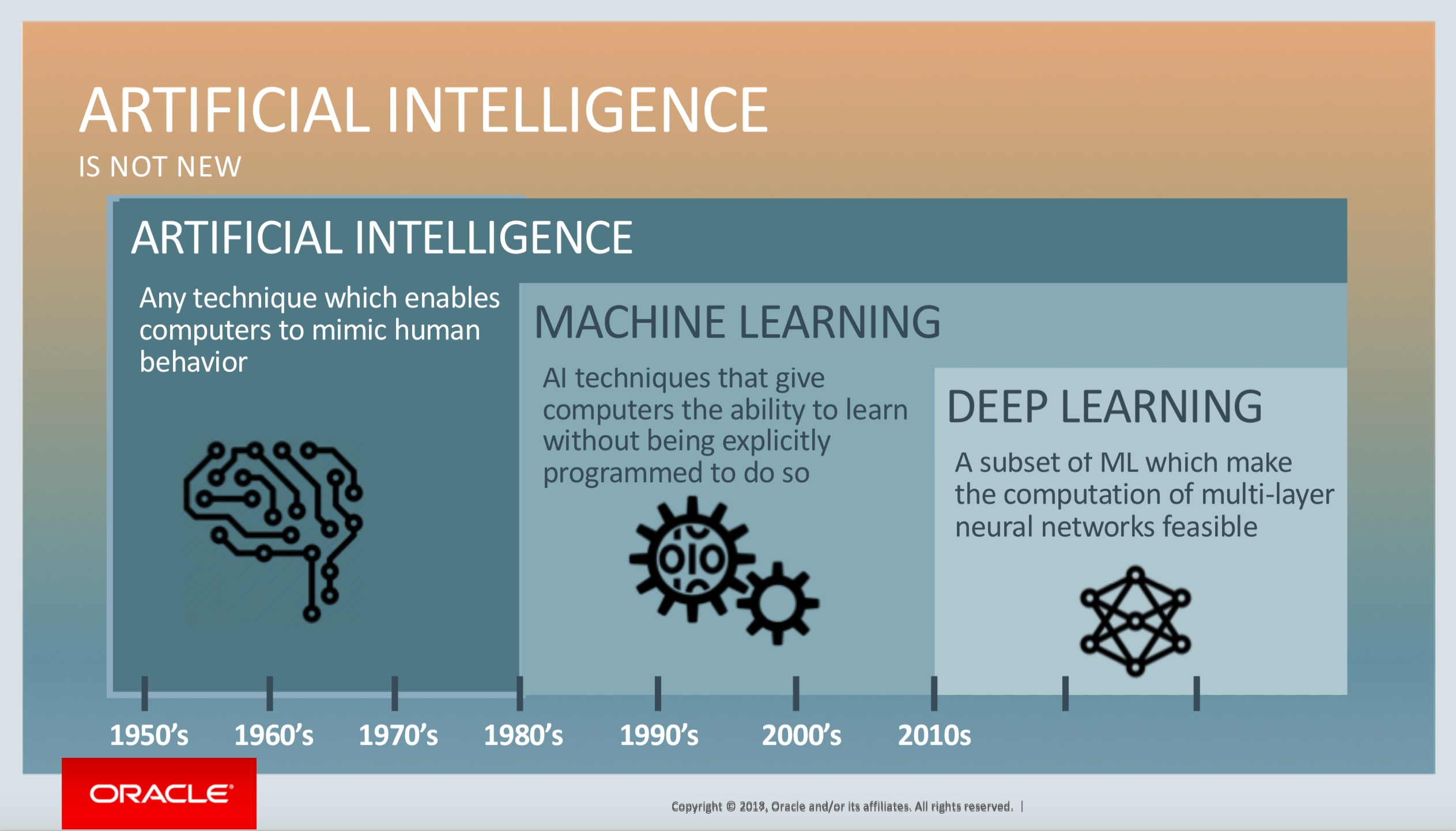 difference_between_ai_machine_learning_and_deep_learning