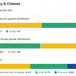 Faculty and class