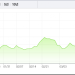 naver