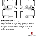 Corridor Info