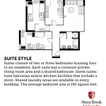 Suite Info