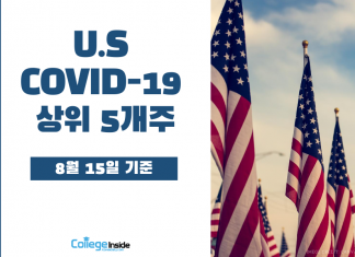 U.S COVID-19 상위 5개주 실황 알아보자!