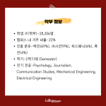 University of Minnesota 입학