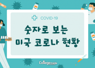 숫자로 보는 미국 주요 도시별 코로나 현황