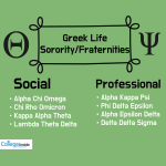 greek life (sorority_fraternities)