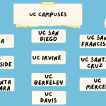 uc campuses