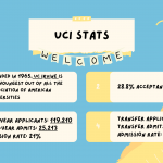 uci stats