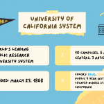 university of california system