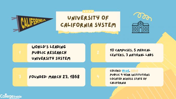 Introduction to University of California Systems - College Inside
