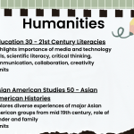 humanities